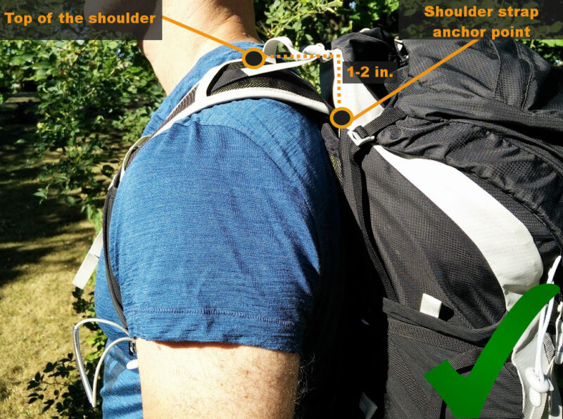 Shoulder Straps - Correct Position