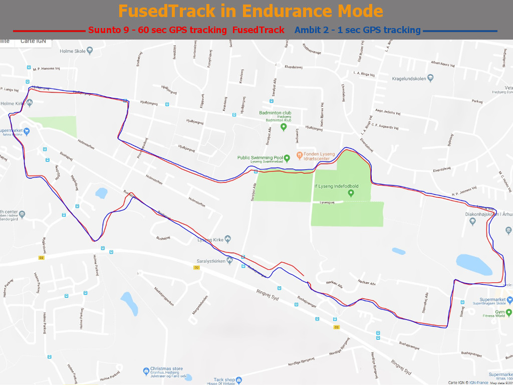 FusedTrack in Endurance Mode