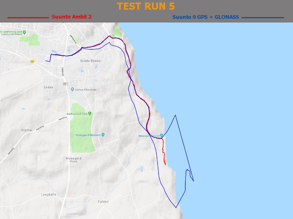 GPS Accuracy: Test Run 5