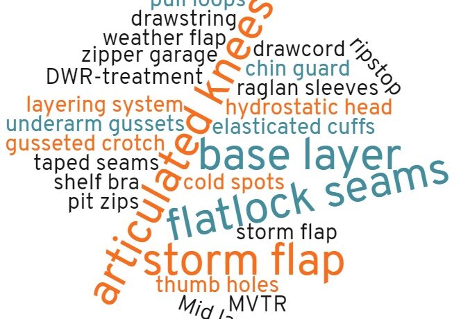 outdoor clothing glossary
