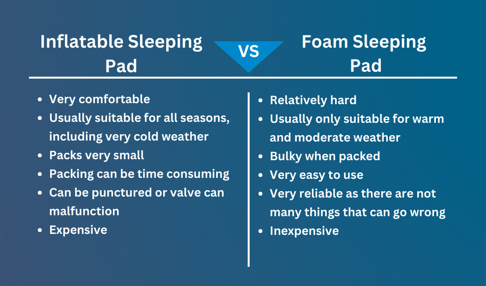 Inflatable vs. Foam Sleeping Pads Comparison
